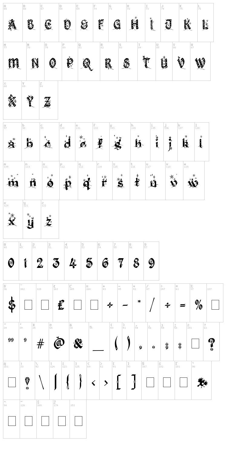 Kingthings Christmas font map